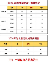 高考分数线总分，高考分数线总分解析