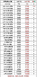 53度飞天茅台价格，53度飞天茅台价格一览表